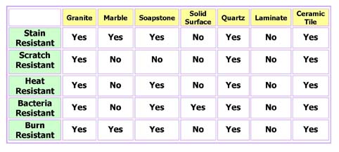 granite and marble comparison